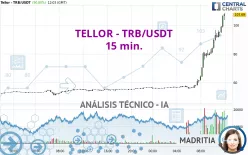 TELLOR - TRB/USDT - 15 min.