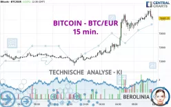 BITCOIN - BTC/EUR - 15 min.