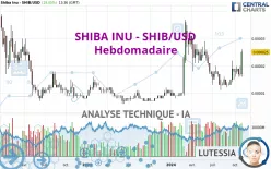 SHIBA INU - SHIB/USD - Hebdomadaire