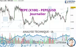 PEPE (X100) - PEPE/USD - Journalier