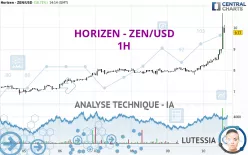 HORIZEN - ZEN/USD - 1H