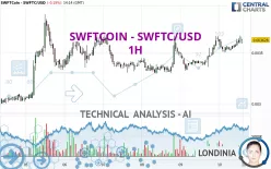 SWFTCOIN - SWFTC/USD - 1H