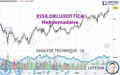 ESSILORLUXOTTICA - Hebdomadaire