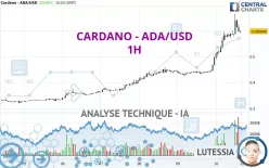 CARDANO - ADA/USD - 1H