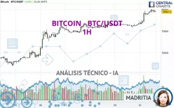 BITCOIN - BTC/USDT - 1H