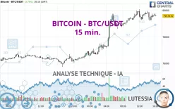 BITCOIN - BTC/USDT - 15 min.