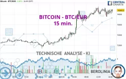 BITCOIN - BTC/EUR - 15 min.