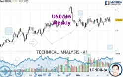 USD/ILS - Weekly