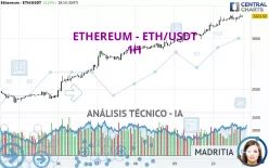 ETHEREUM - ETH/USDT - 1 Std.