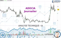 ADOCIA - Daily