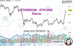 ETHEREUM - ETH/USD - Diario