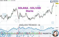 SOLANA - SOL/USD - Diario