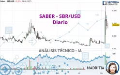 SABER - SBR/USD - Diario