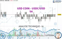 USD COIN - USDC/USD - 1H