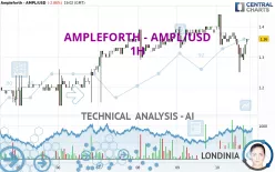 AMPLEFORTH - AMPL/USD - 1H