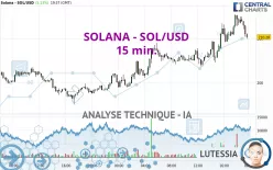 SOLANA - SOL/USD - 15 min.