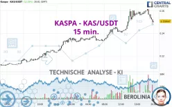 KASPA - KAS/USDT - 15 min.