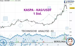 KASPA - KAS/USDT - 1 Std.