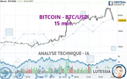 BITCOIN - BTC/USD - 15 min.