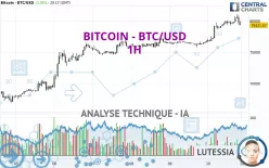 BITCOIN - BTC/USD - 1H