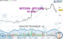 BITCOIN - BTC/USD - 15 min.