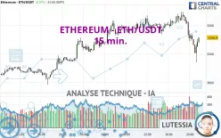 ETHEREUM - ETH/USDT - 15 min.