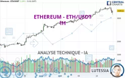 ETHEREUM - ETH/USDT - 1H