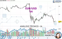 EUR/USD - 1H