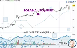 SOLANA - SOL/USD - 1H