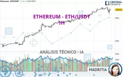 ETHEREUM - ETH/USDT - 1H