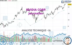 NVIDIA CORP. - Journalier