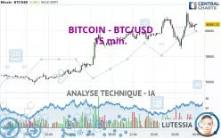 BITCOIN - BTC/USD - 15 min.