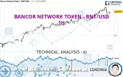 BANCOR NETWORK TOKEN - BNT/USD - 1H