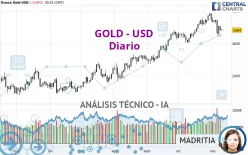 GOLD - USD - Diario