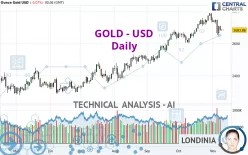 GOLD - USD - Daily