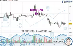 DKK/CZK - 1H