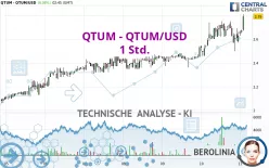 QTUM - QTUM/USD - 1 Std.