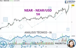 NEAR - NEAR/USD - 1H