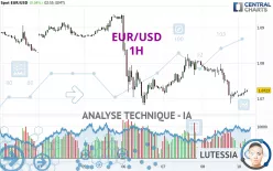 EUR/USD - 1 uur