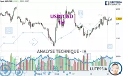 USD/CAD - 1H