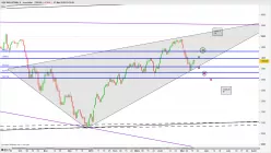 AEX INDUSTRIALS - Journalier