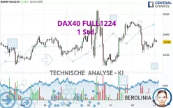 DAX40 FULL1224 - 1 Std.