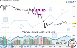 EUR/USD - 15 min.