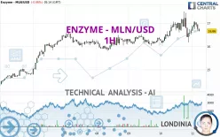 ENZYME - MLN/USD - 1H