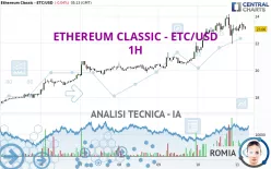 ETHEREUM CLASSIC - ETC/USD - 1H