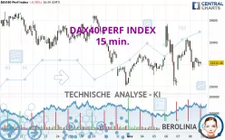 DAX40 PERF INDEX - 15 min.