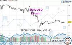 EUR/USD - 15 min.