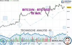 BITCOIN - BTC/USD - 15 min.