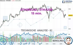 ETHEREUM - ETH/USD - 15 min.