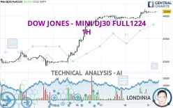 DOW JONES - MINI DJ30 FULL1224 - 1H